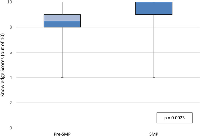 Figure 2.