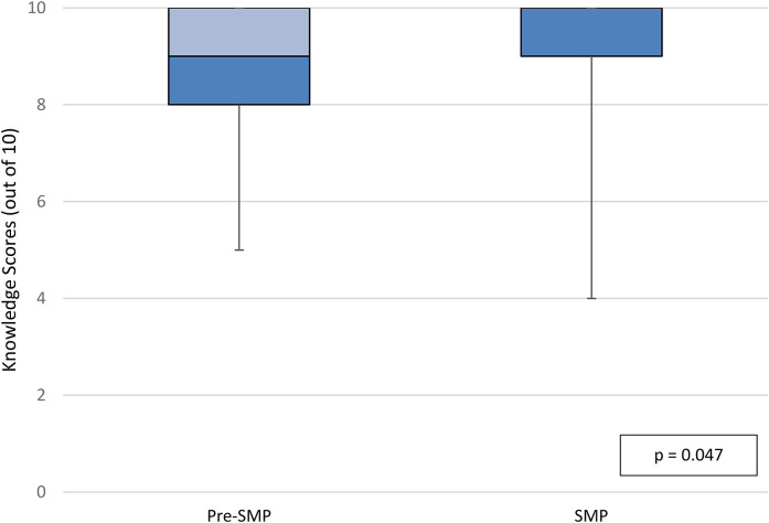 Figure 3.