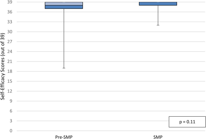 Figure 4.