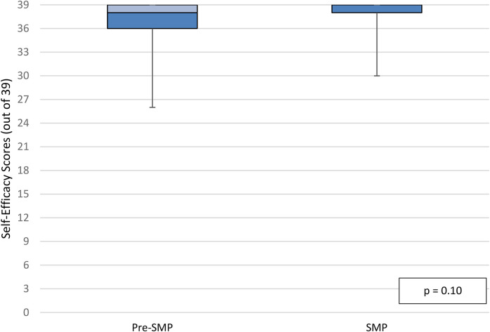 Figure 5.