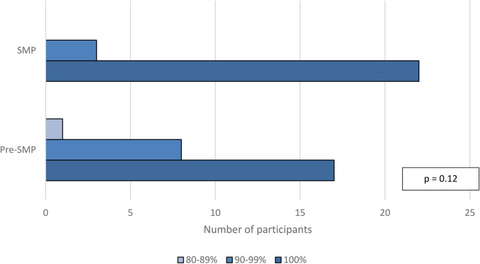 Figure 6.