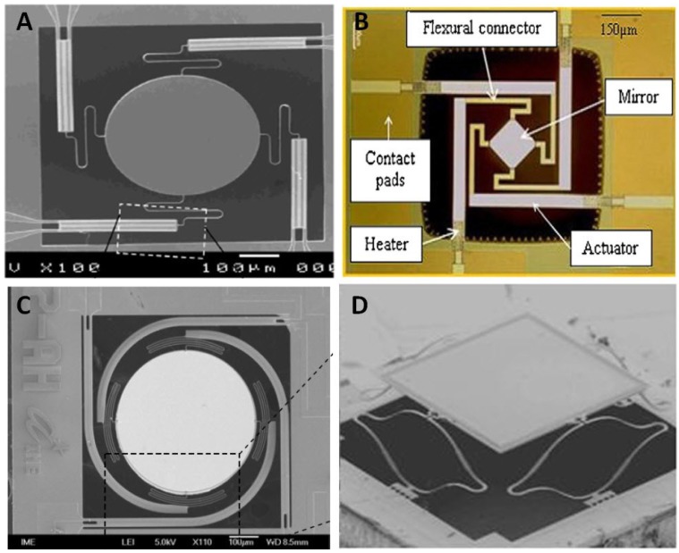 Figure 4