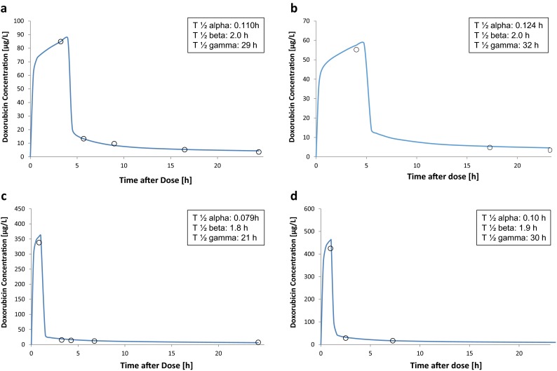 Fig. 2