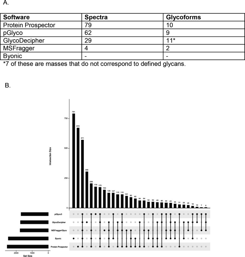 Figure 3: