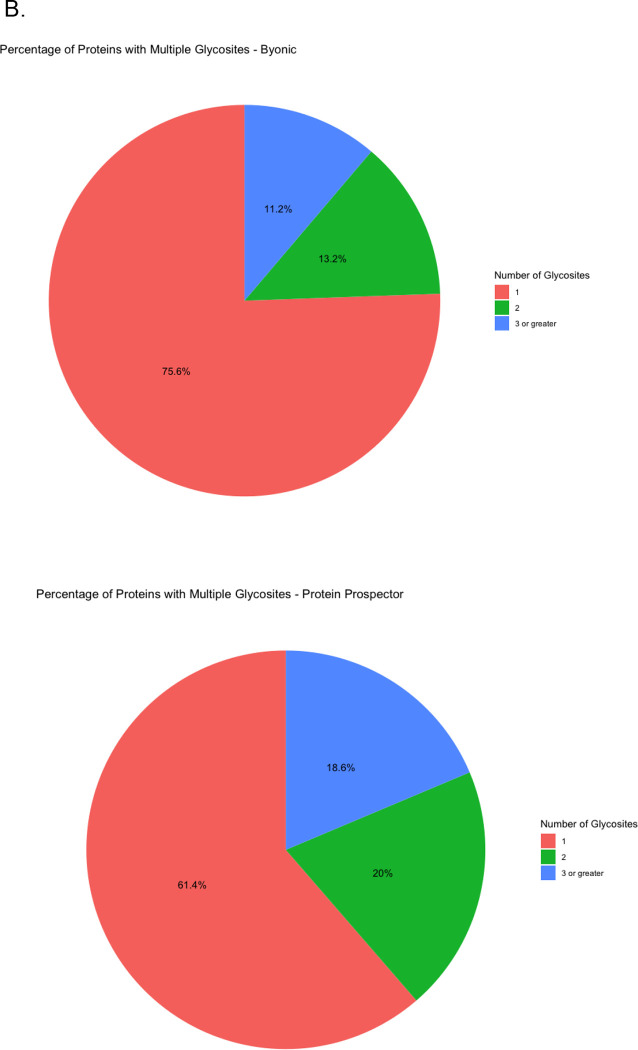 Figure 5: