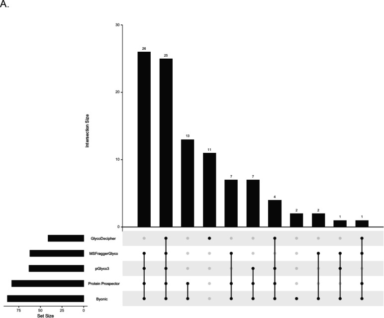 Figure 6: