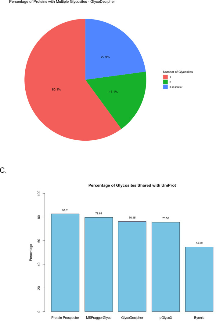 Figure 5: