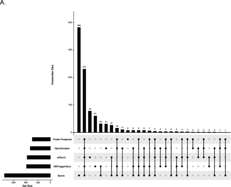 Figure 4: