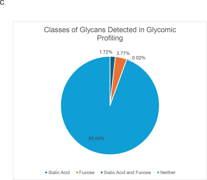 Figure 6: