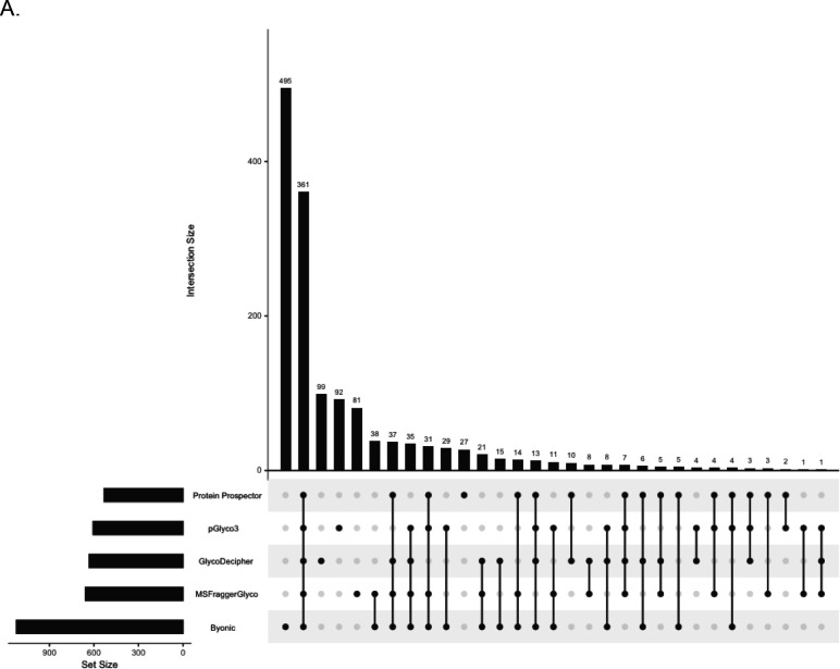 Figure 5: