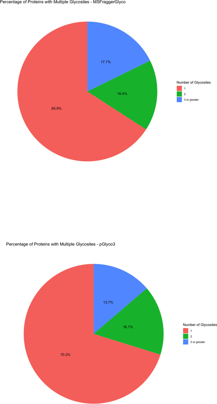 Figure 5: