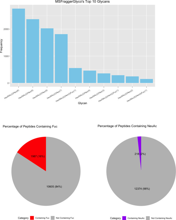 Figure 6: