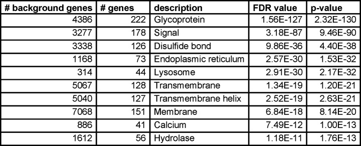 Figure 4: