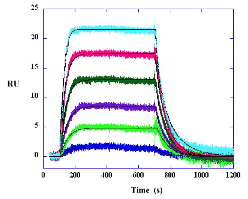 Fig. 3