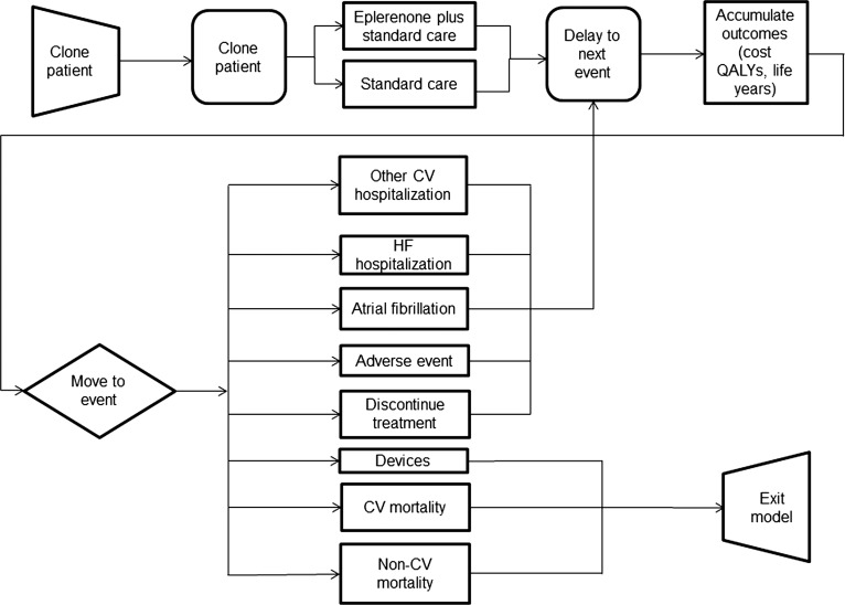 Figure 1