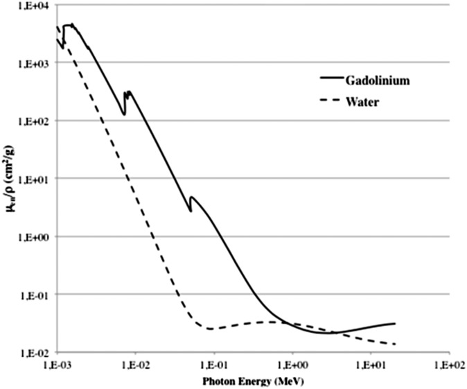 Figure 7.