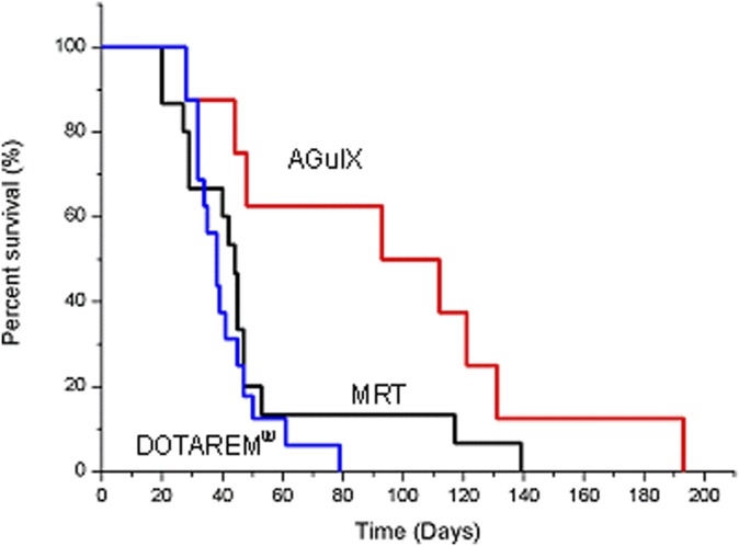 Figure 10.