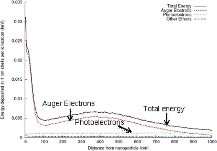 Figure 12.