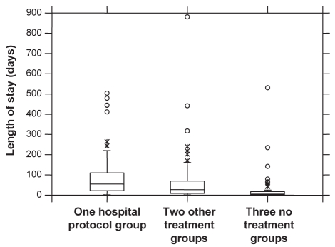 Figure 1)