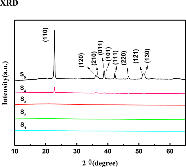 Fig 3.