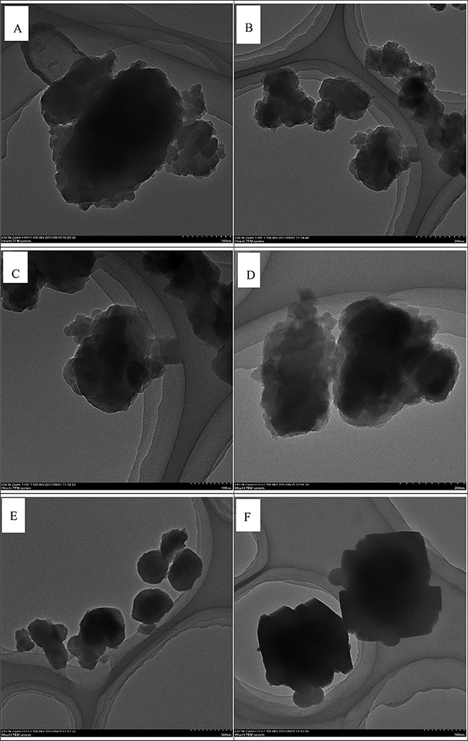 Fig 5.