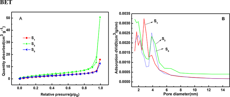 Fig 6.