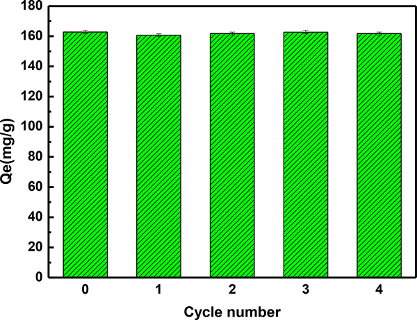 Fig.9