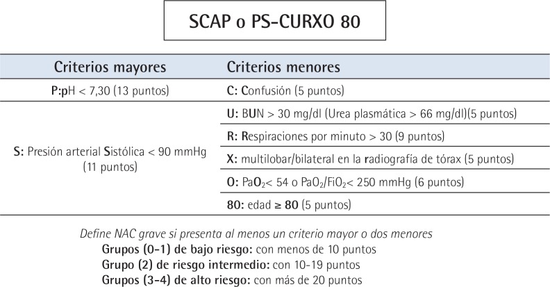 Figura 2