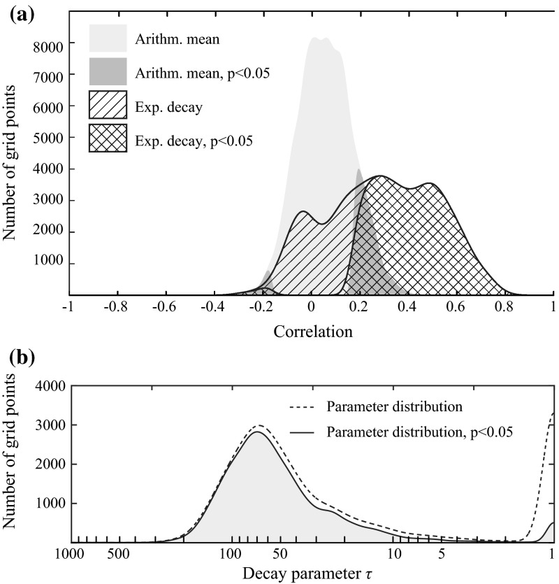 Fig. 12