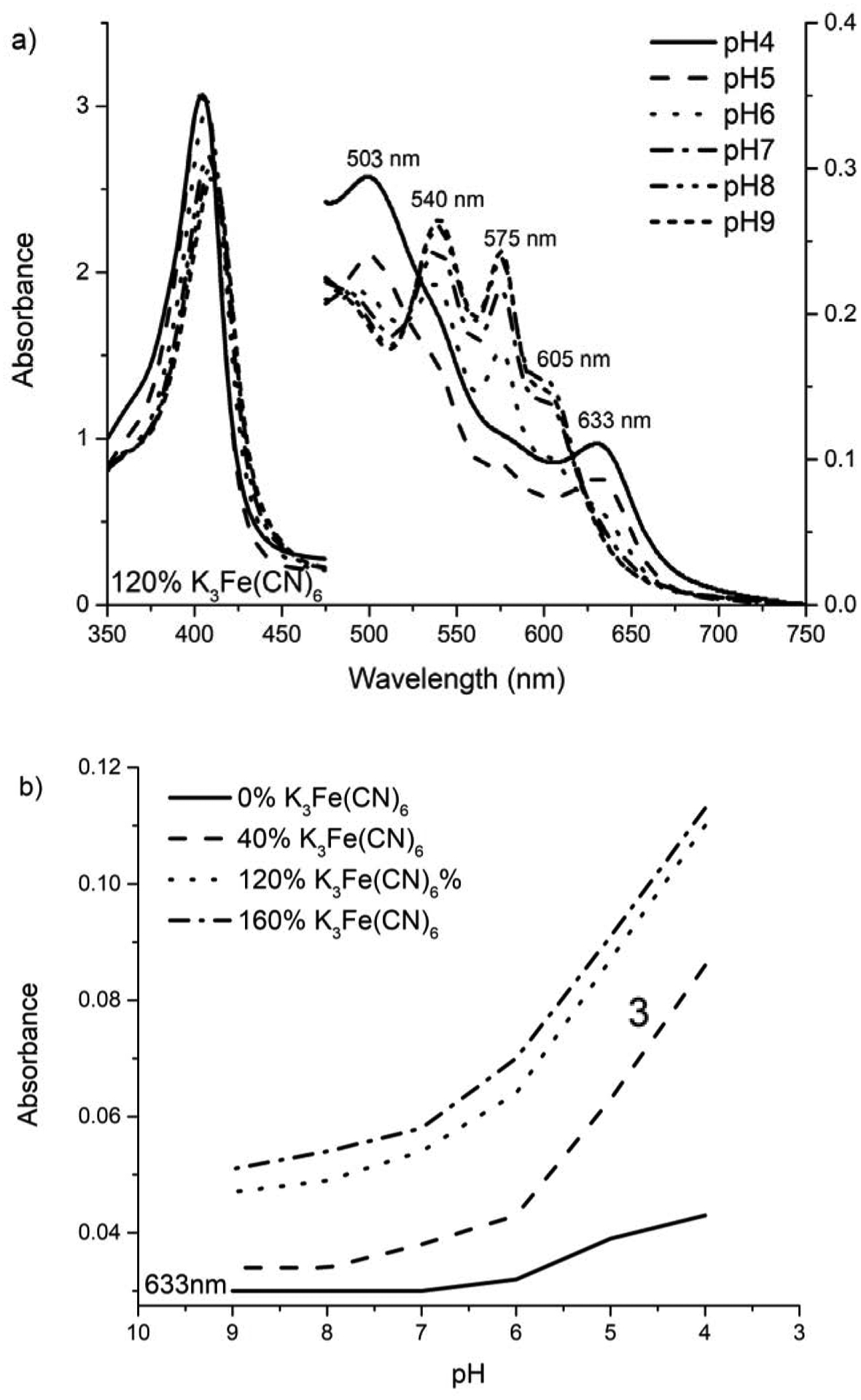 Figure 2: