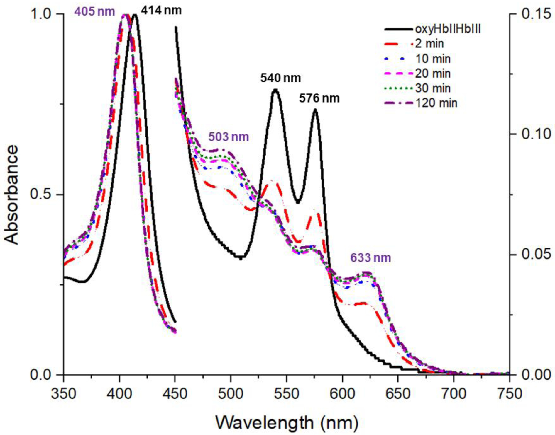 Figure 6: