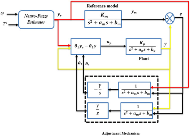 Figure 11