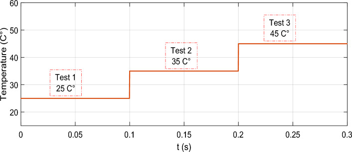 Figure 20