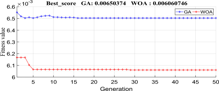 Figure 15