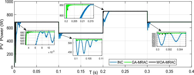 Figure 17