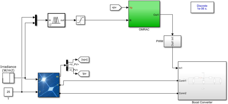 Figure 14