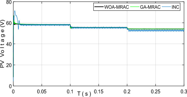 Figure 23