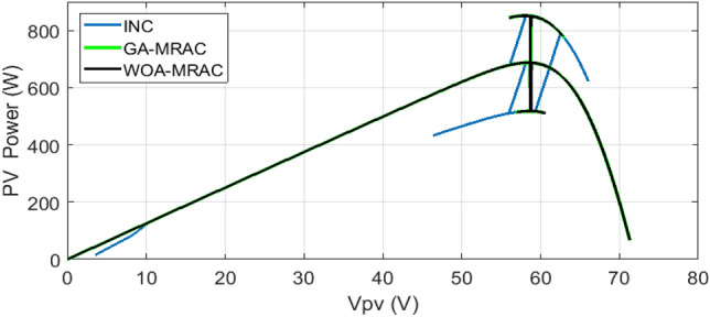 Figure 18