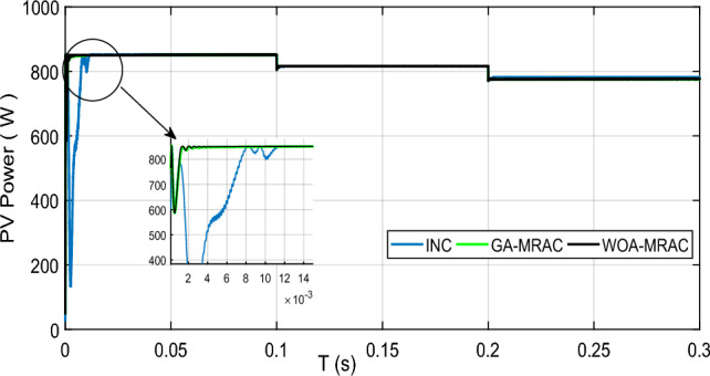 Figure 21