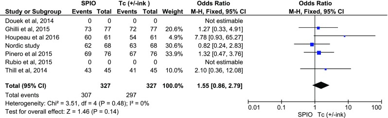 Fig. 6