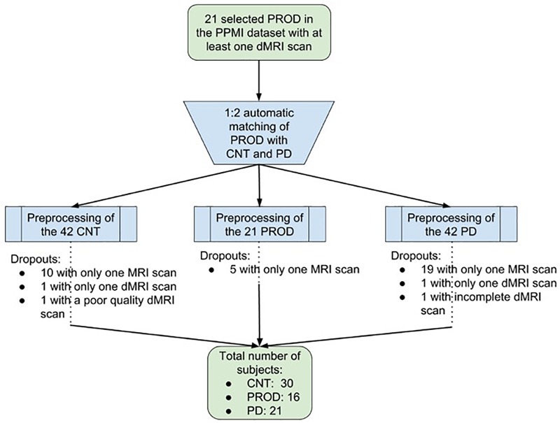 FIGURE 1