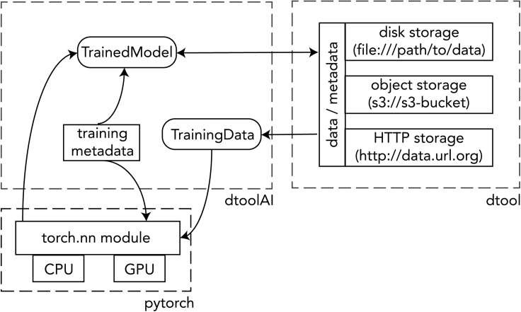 Figure 2