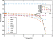 Figure 27