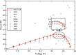 Figure 19