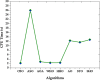 Figure 31