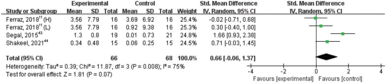 Figure 7.