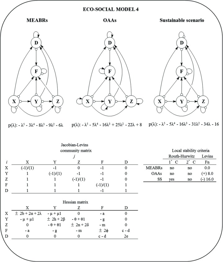 Fig 5