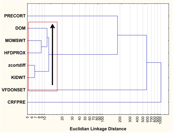 Fig 5