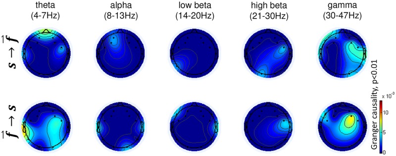 Fig 8