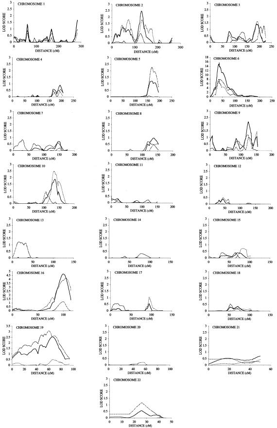 Figure  1